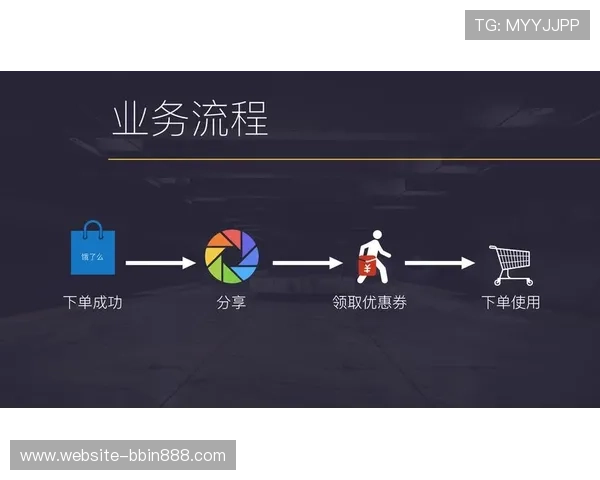 BBIN会员专属优惠活动最新资讯与参与指南