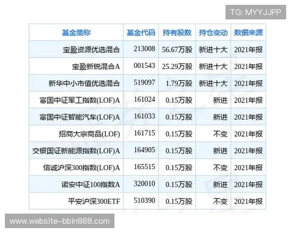 宝盈集团app最新版本功能介绍与使用指南 宝盈集团app最新版本功能介绍与使用指南