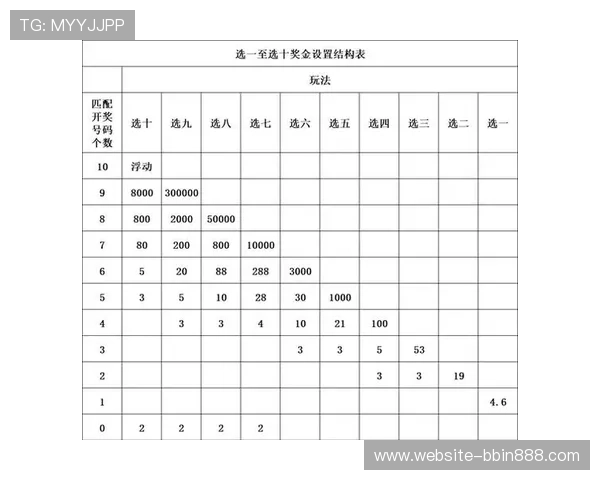 了解基诺彩票规则的详细内容：中奖方式、投注方式及开奖流程全攻略